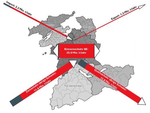 Fiche d'information sur le transport de marchandises